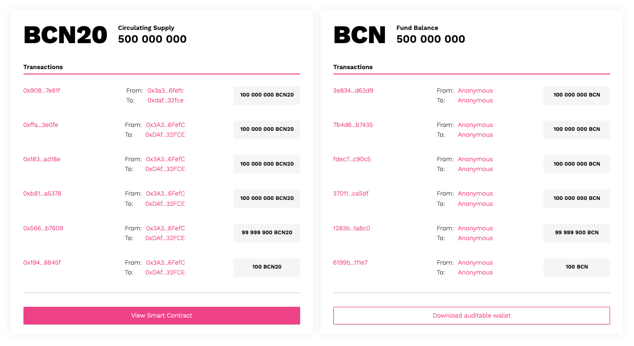 The Bytecoin Gateway Interface